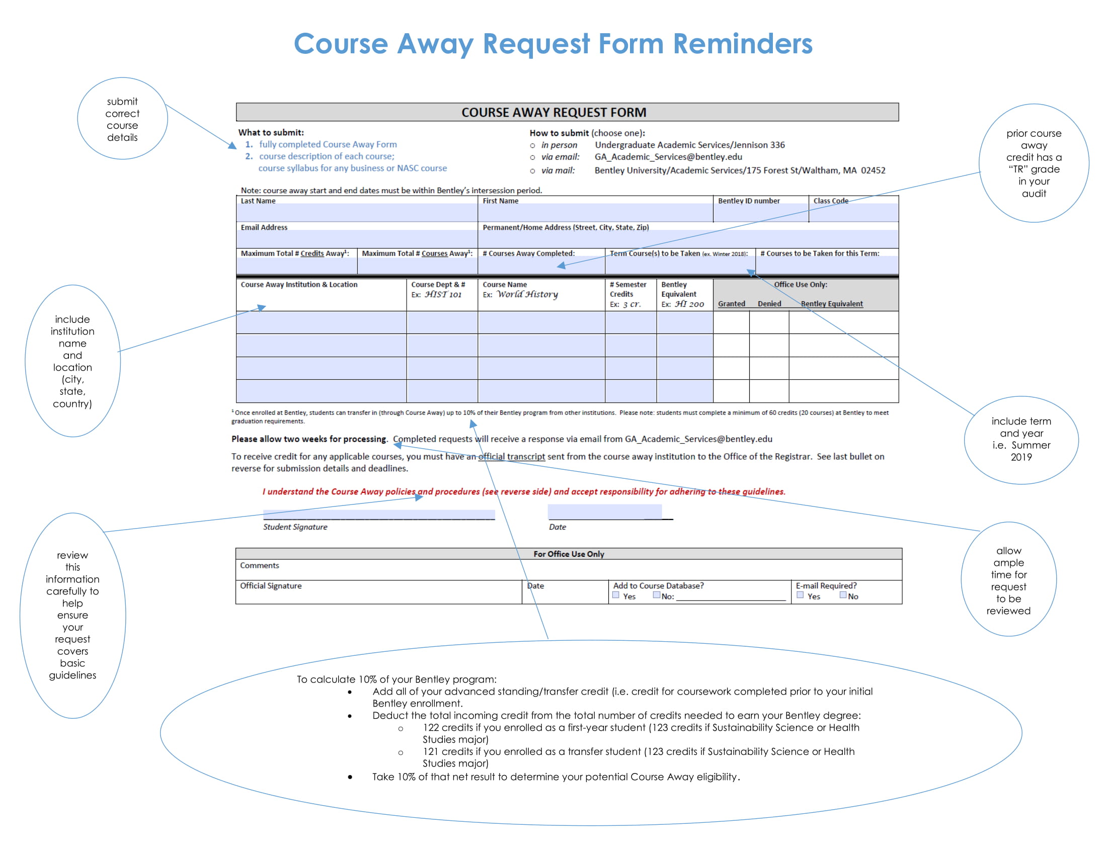 Application Form Diploma In Pharmacy, Are You Thinking About Taking An Online Class Take This Self Assessment To Determine If It Is The Right Choice For You, Application Form Diploma In Pharmacy