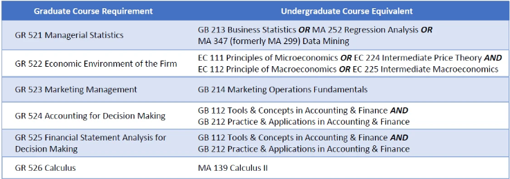 pre program foundations